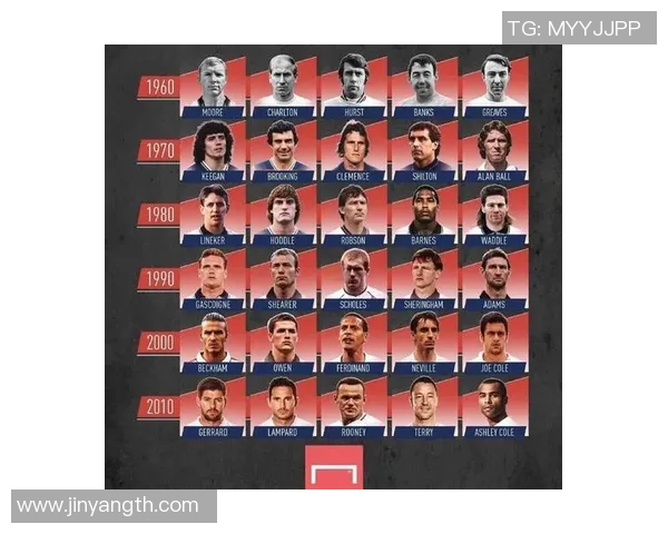 足球明星中谁的实力最强最具影响力的球员是谁